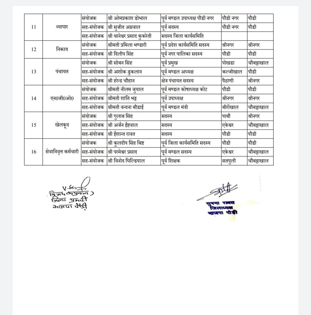 भाजपा जिलाध्यक्ष पौड़ी सुषमा रावत ने किया 16 प्रकोष्ठों का गठन